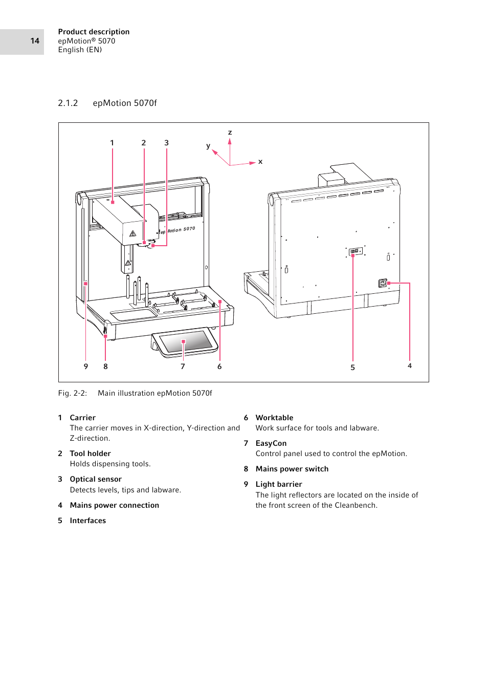2 epmotion 5070f, Epmotion 5070f | Eppendorf epMotion 5070 User Manual | Page 14 / 100