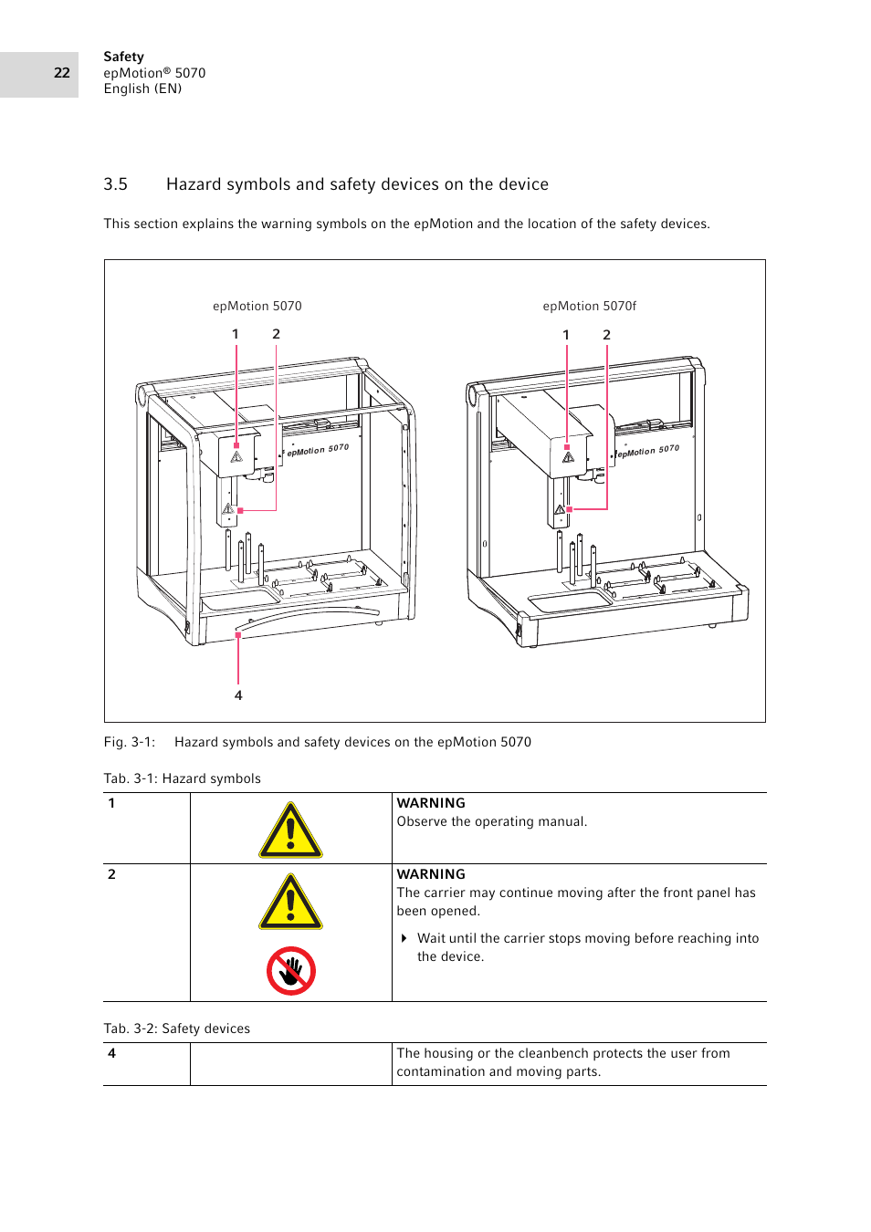 5 hazard symbols and safety devices on the device, Hazard symbols and safety devices on the device | Eppendorf epMotion 5070 User Manual | Page 22 / 100