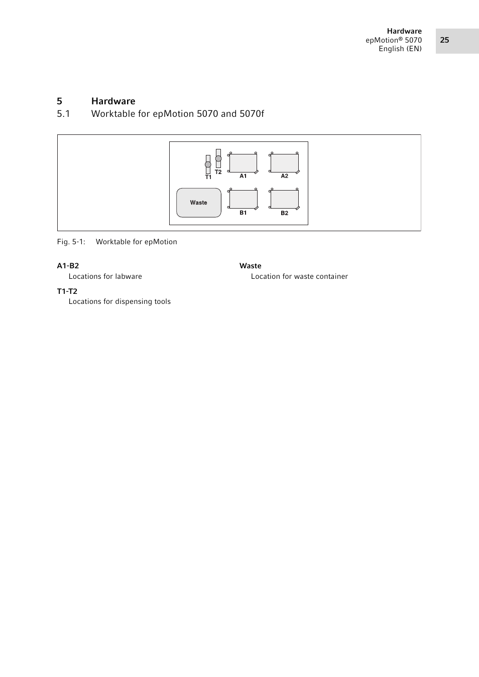 5 hardware, 1 worktable for epmotion 5070 and 5070f, Hardware 5.1 | Worktable for epmotion 5070 and 5070f | Eppendorf epMotion 5070 User Manual | Page 25 / 100