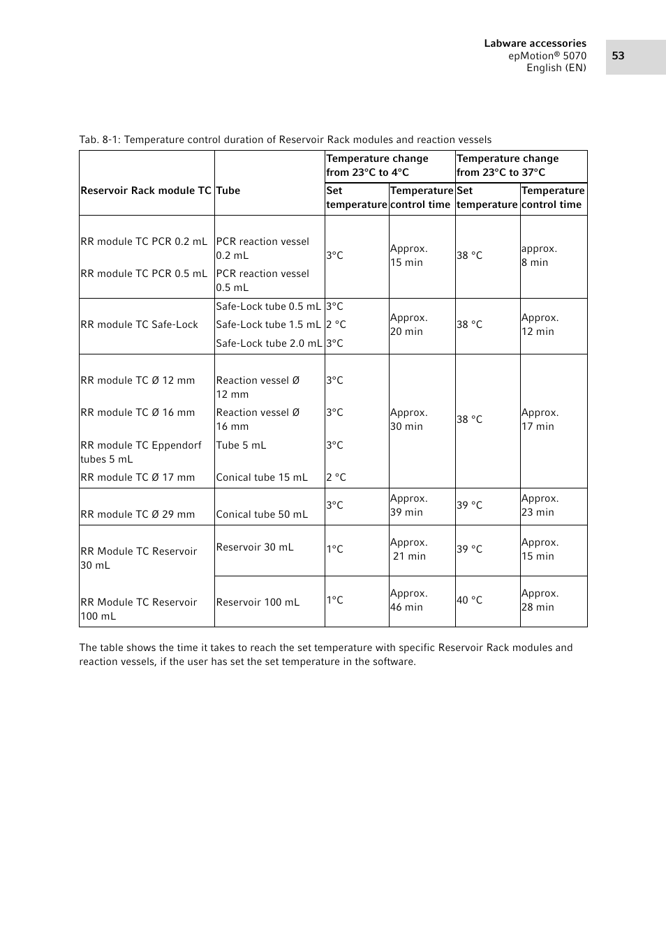 Eppendorf epMotion 5070 User Manual | Page 53 / 100