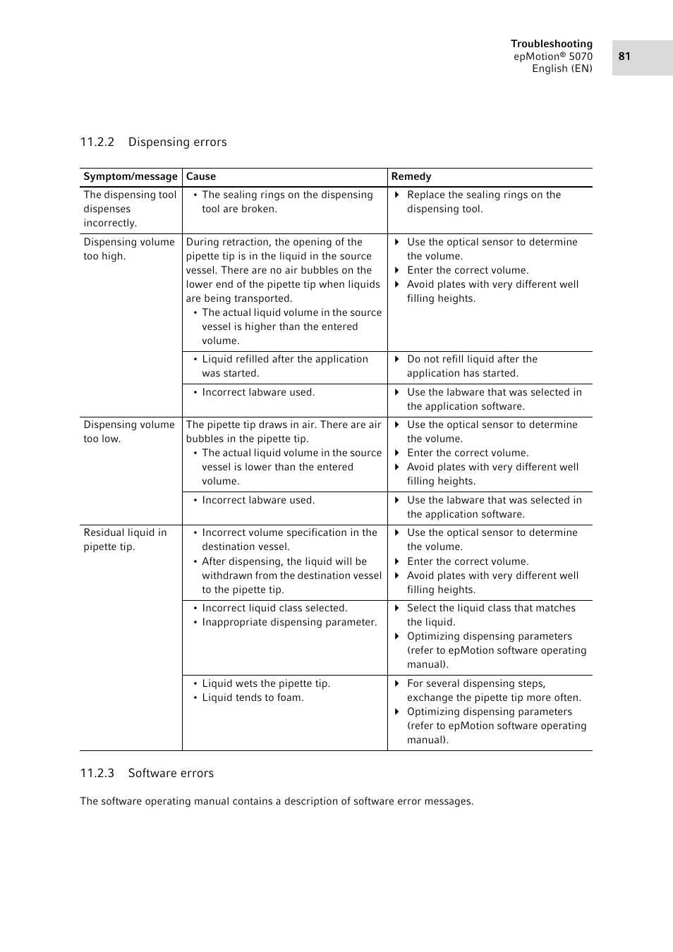 2 dispensing errors, 3 software errors, Dispensing errors | Software errors | Eppendorf epMotion 5070 User Manual | Page 81 / 100