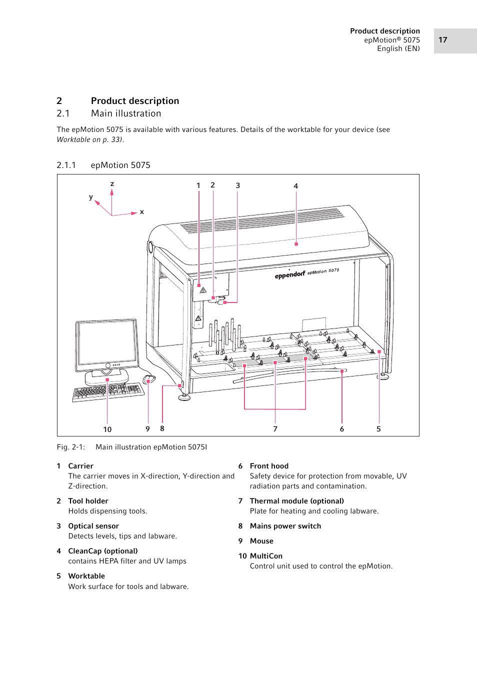 2 product description, 1 main illustration, 1 epmotion 5075 | Product description 2.1, Main illustration 2.1.1, Epmotion 5075, 2product description 2.1 main illustration | Eppendorf epMotion 5075 User Manual | Page 17 / 130