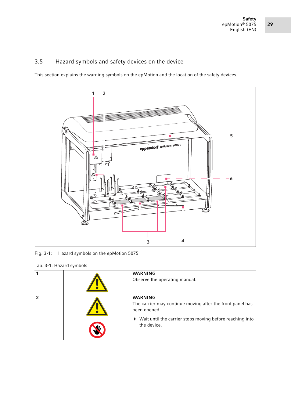 5 hazard symbols and safety devices on the device, Hazard symbols and safety devices on the device | Eppendorf epMotion 5075 User Manual | Page 29 / 130