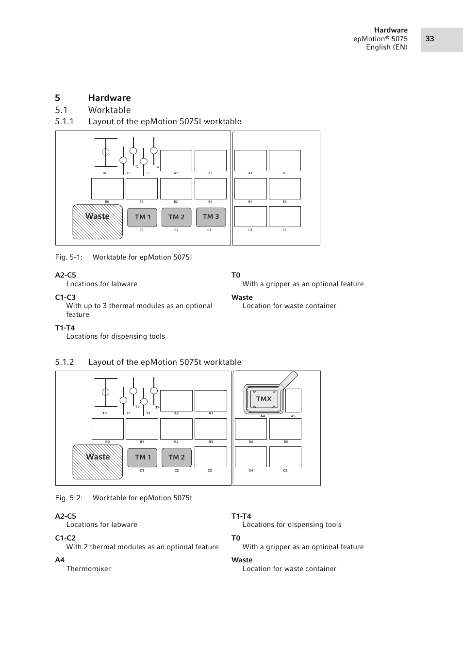 5 hardware, 1 worktable, 1 layout of the epmotion 5075i worktable | 2 layout of the epmotion 5075t worktable, Hardware 5.1, Worktable 5.1.1, Layout of the epmotion 5075i worktable, Layout of the epmotion 5075t worktable, 5hardware 5.1 worktable, Waste | Eppendorf epMotion 5075 User Manual | Page 33 / 130