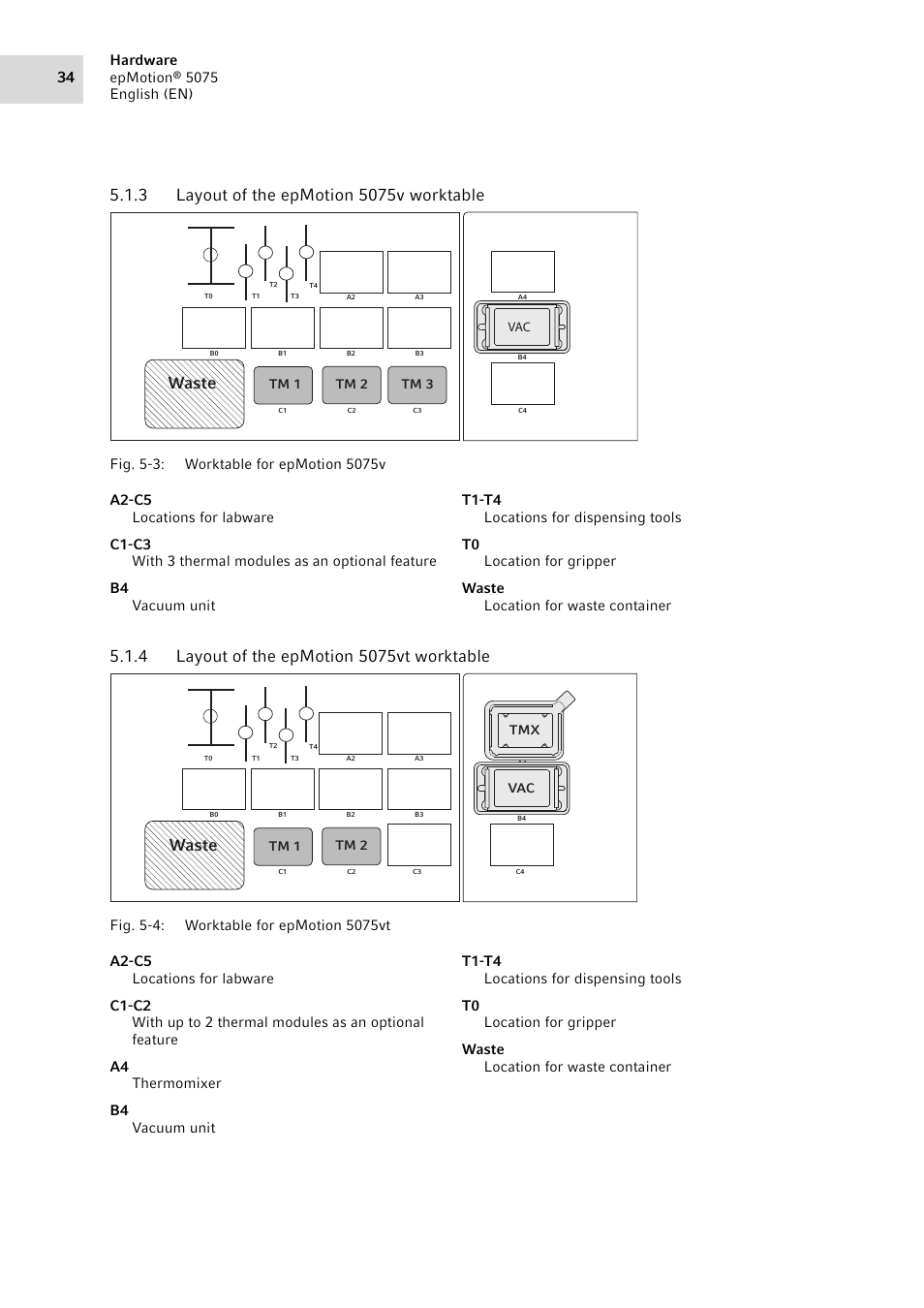 3 layout of the epmotion 5075v worktable, 4 layout of the epmotion 5075vt worktable, Layout of the epmotion 5075v worktable | Layout of the epmotion 5075vt worktable, Waste, Hardware epmotion | Eppendorf epMotion 5075 User Manual | Page 34 / 130