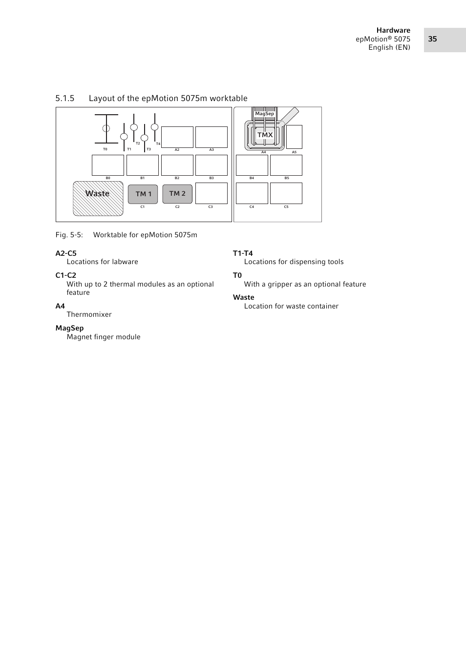 5 layout of the epmotion 5075m worktable, Layout of the epmotion 5075m worktable, Waste | Hardware epmotion | Eppendorf epMotion 5075 User Manual | Page 35 / 130