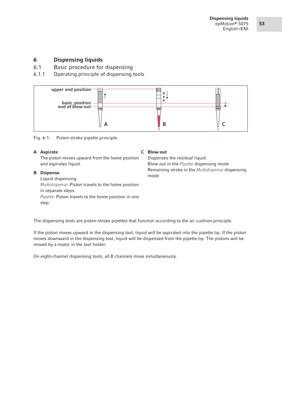 6 dispensing liquids, 1 basic procedure for dispensing, 1 operating principle of dispensing tools | Dispensing liquids 6.1, Basic procedure for dispensing 6.1.1, Operating principle of dispensing tools | Eppendorf epMotion 5075 User Manual | Page 53 / 130