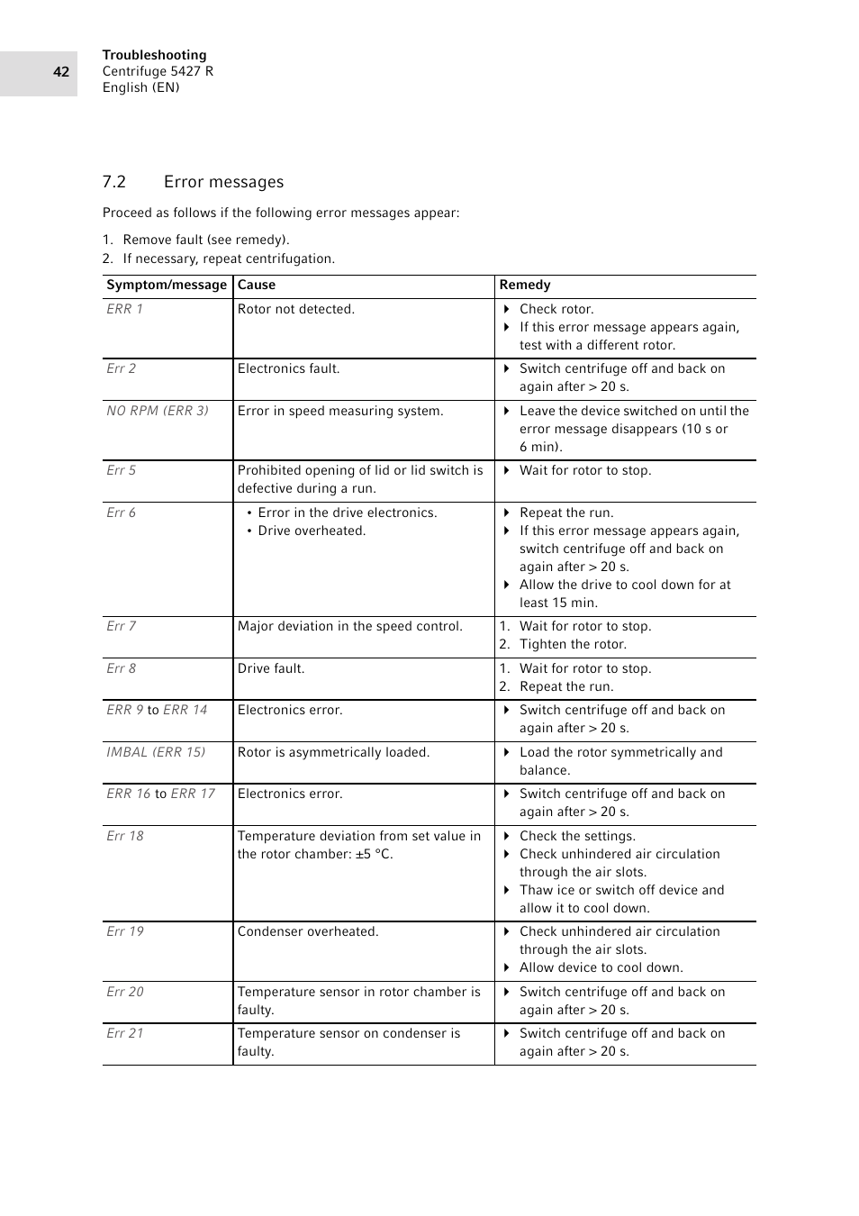 2 error messages, Error messages | Eppendorf Centrifuge 5427 R User Manual | Page 42 / 64