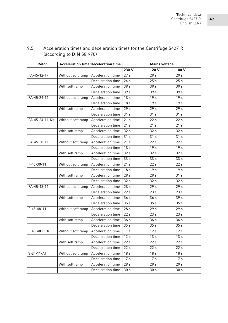 R (according to din 58 970) | Eppendorf Centrifuge 5427 R User Manual | Page 49 / 64