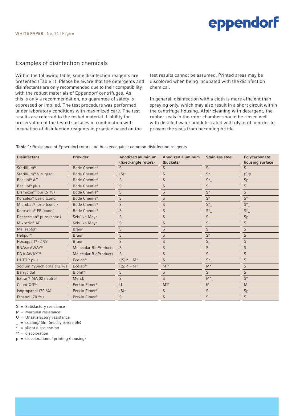 Examples of disinfection chemicals | Eppendorf White Paper 14 User Manual | Page 6 / 8