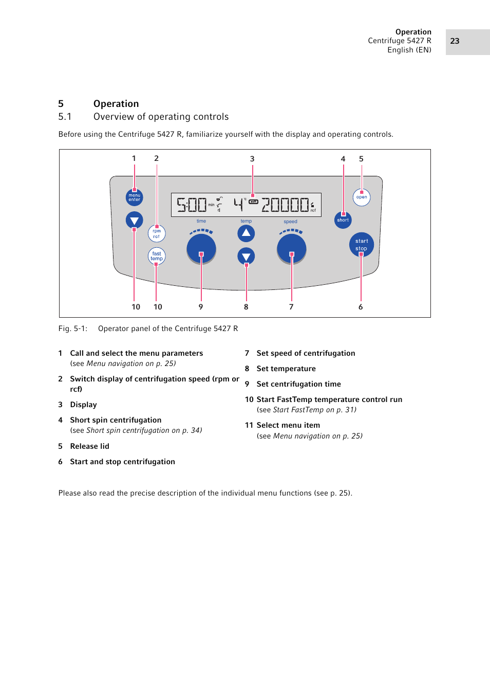 5 operation, 1 overview of operating controls, Operation 5.1 | Overview of operating controls, 5operation 5.1 overview of operating controls | Eppendorf Centrifuge 5427 R User Manual | Page 23 / 104