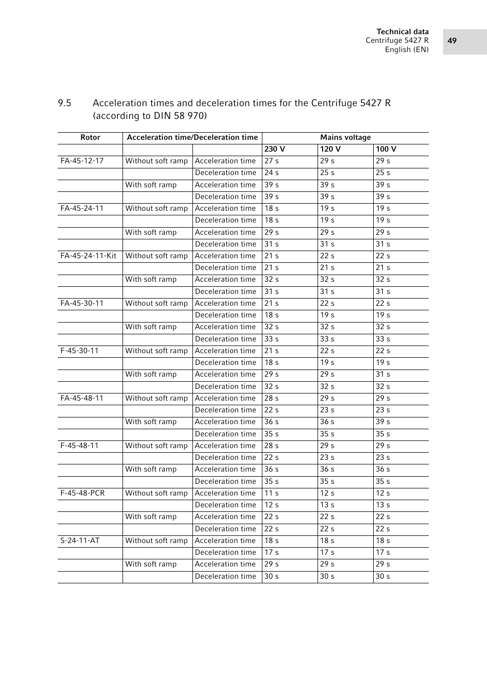 Eppendorf Centrifuge 5427 R User Manual | Page 49 / 104