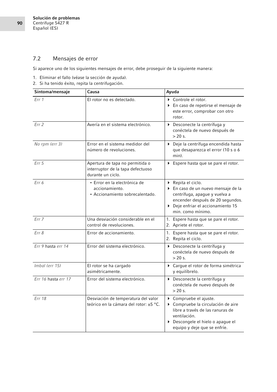 2 mensajes de error, Mensajes de error | Eppendorf Centrifuge 5427 R User Manual | Page 90 / 104