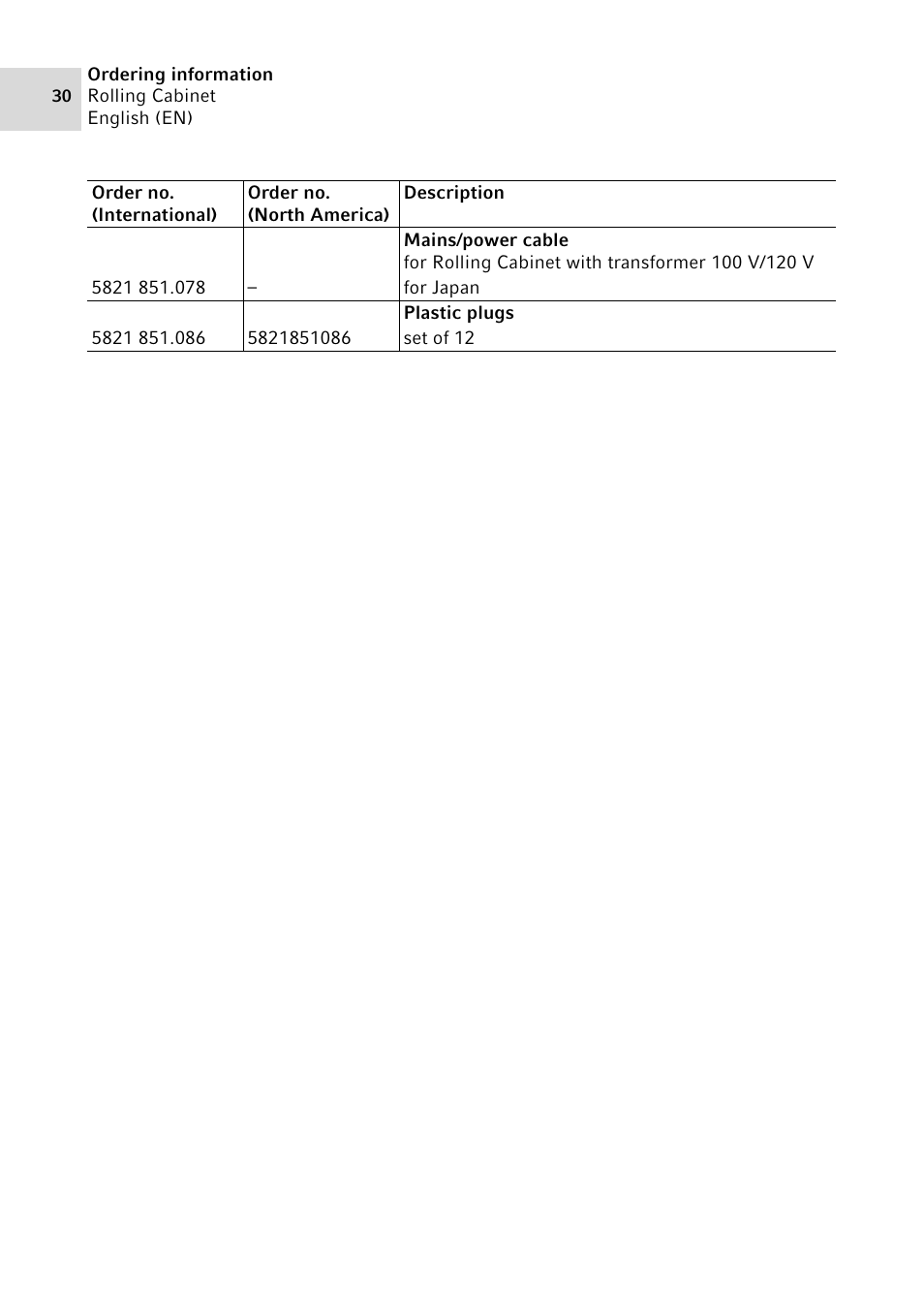 Eppendorf Rolling Cabinet User Manual | Page 30 / 34