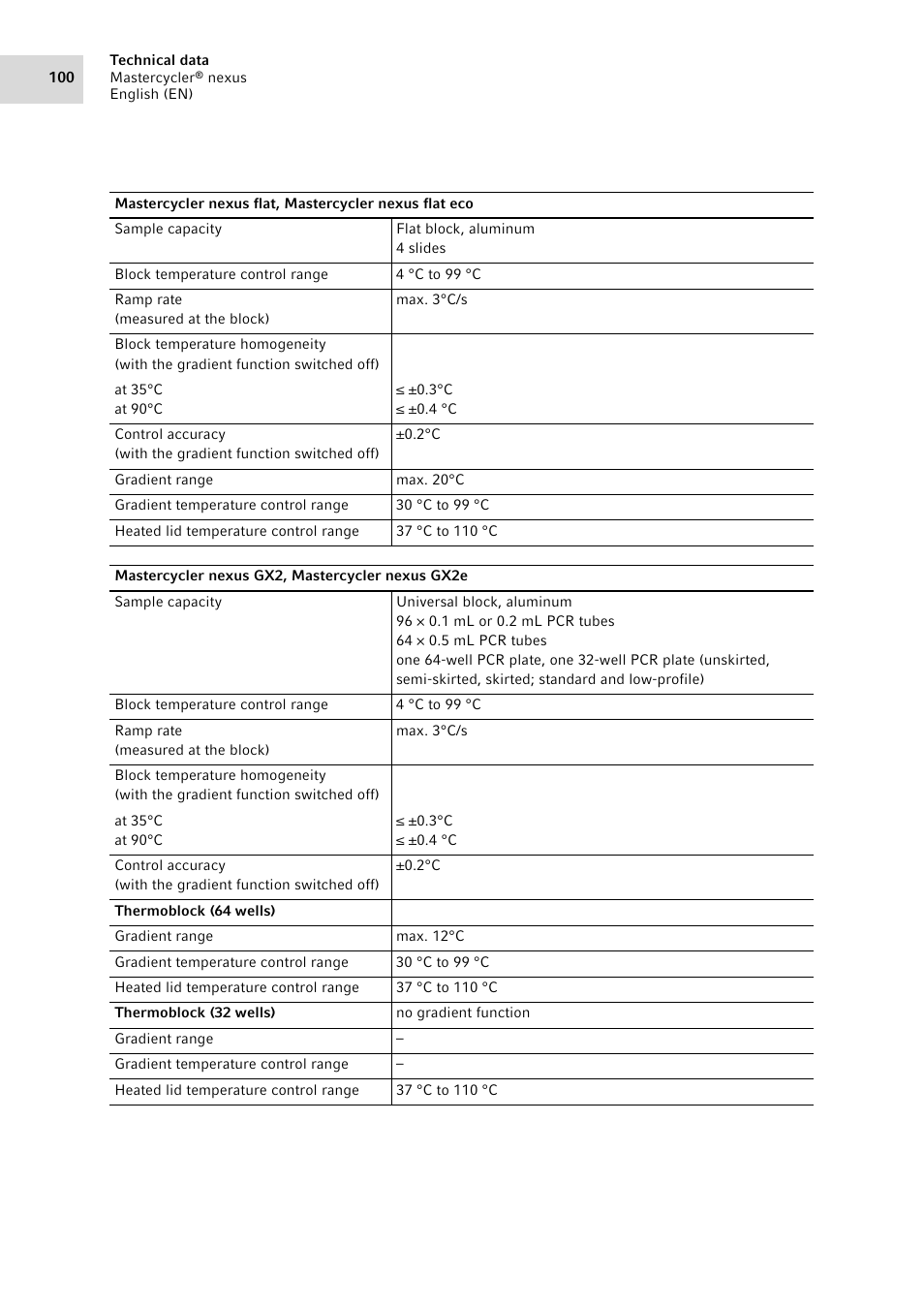 Eppendorf Mastercycler nexus User Manual | Page 100 / 118