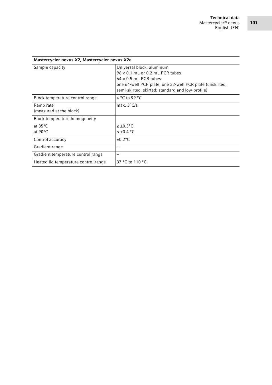 Eppendorf Mastercycler nexus User Manual | Page 101 / 118