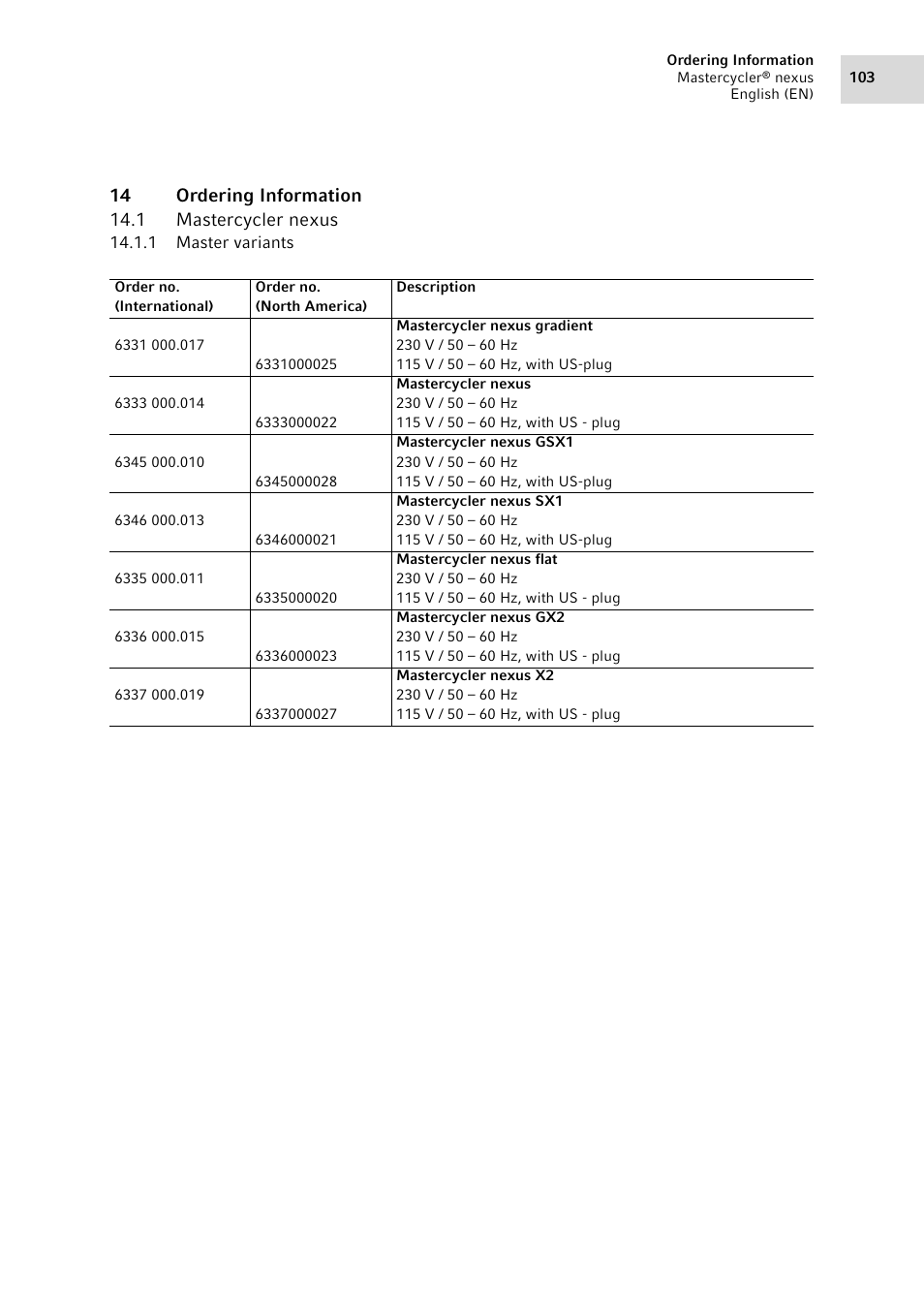 14 ordering information, 1 mastercycler nexus, 1 master variants | Mastercycler nexus 14.1.1, Master variants | Eppendorf Mastercycler nexus User Manual | Page 103 / 118