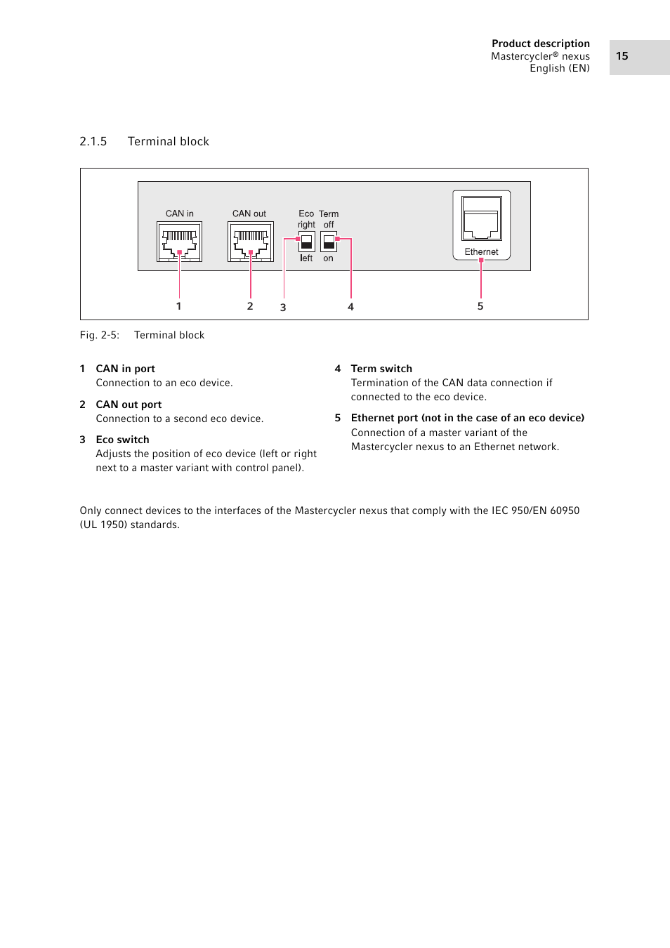 5 terminal block, Terminal block | Eppendorf Mastercycler nexus User Manual | Page 15 / 118