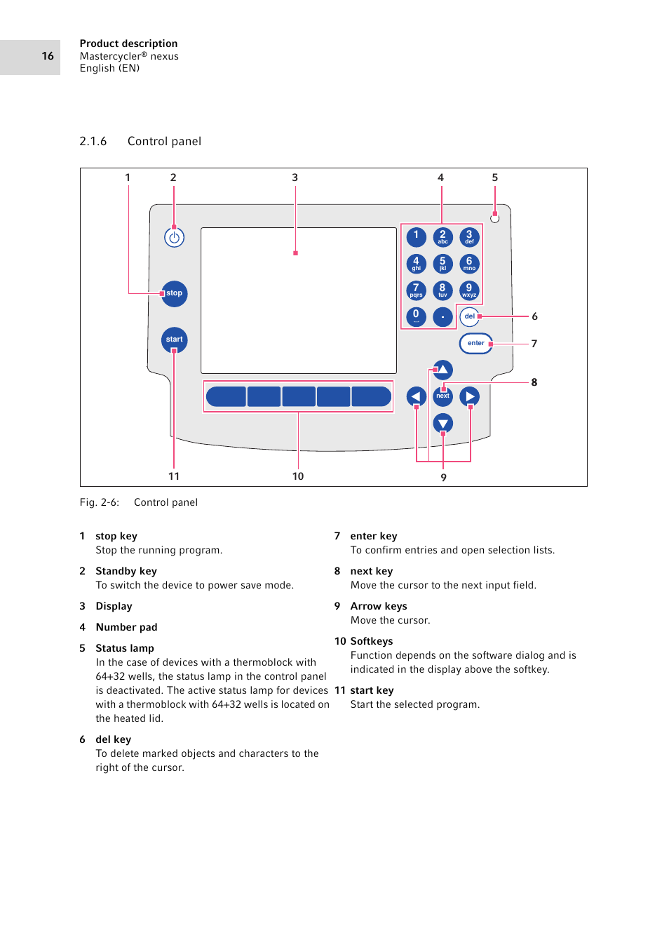 6 control panel, Control panel | Eppendorf Mastercycler nexus User Manual | Page 16 / 118