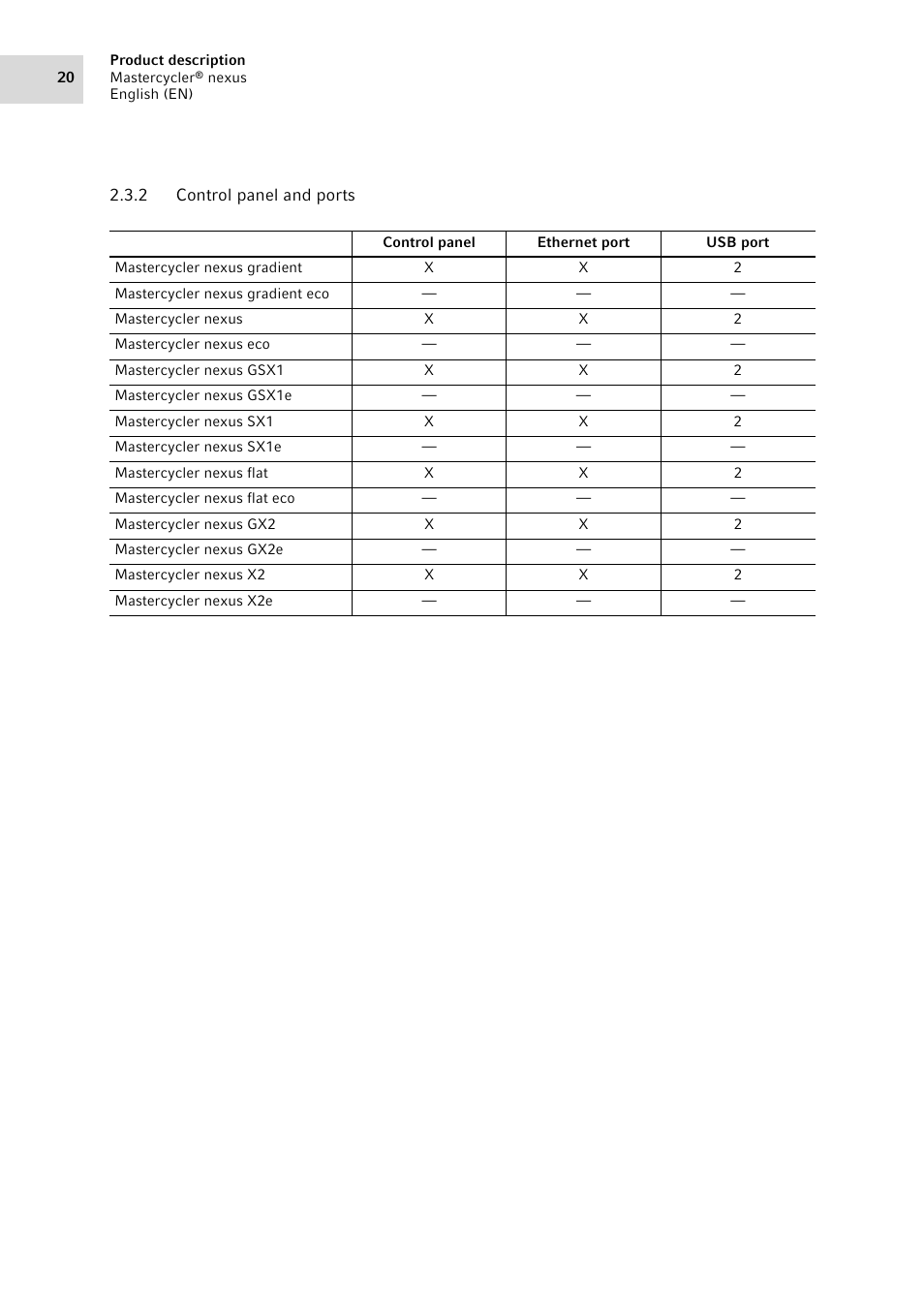 2 control panel and ports, Control panel and ports | Eppendorf Mastercycler nexus User Manual | Page 20 / 118