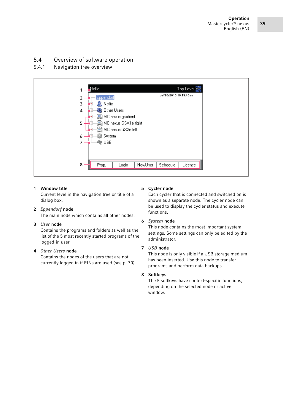 4 overview of software operation, 1 navigation tree overview, Overview of software operation 5.4.1 | Navigation tree overview | Eppendorf Mastercycler nexus User Manual | Page 39 / 118