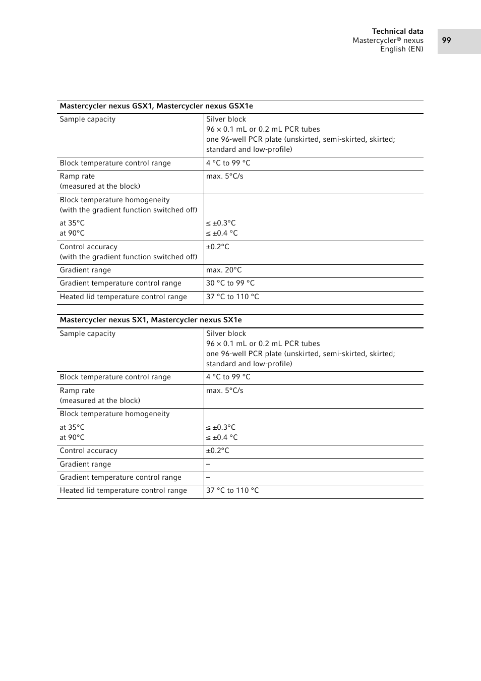 Eppendorf Mastercycler nexus User Manual | Page 99 / 118