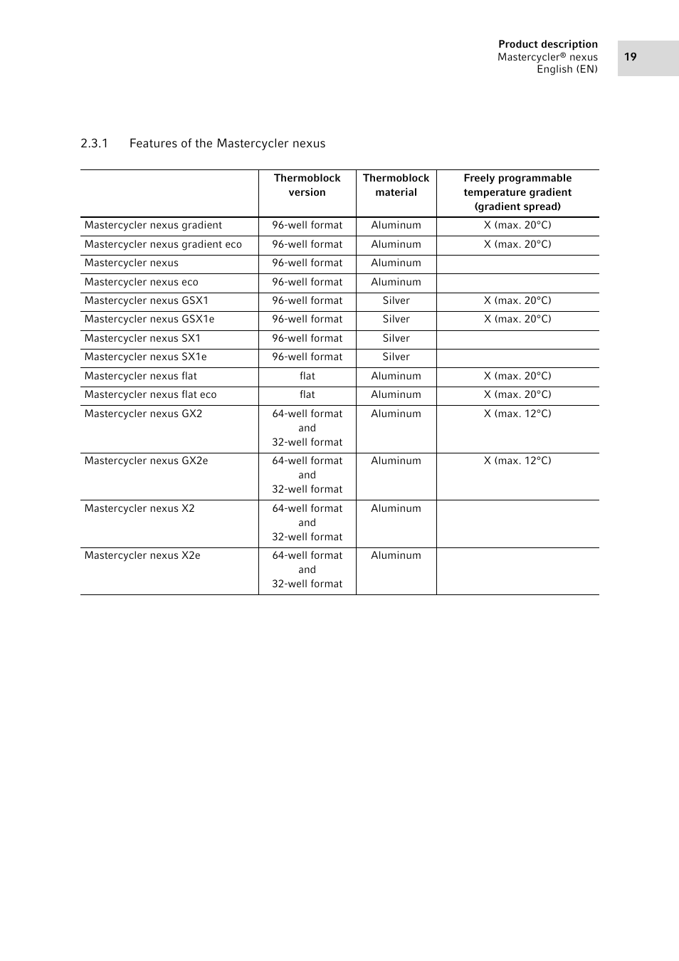 1 features of the mastercycler nexus, Features of the mastercycler nexus | Eppendorf Mastercycler nexus User Manual | Page 19 / 142