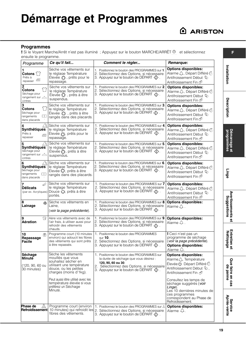 Démarrage et programmes, Programmes | Ariston ASL60V User Manual | Page 19 / 80