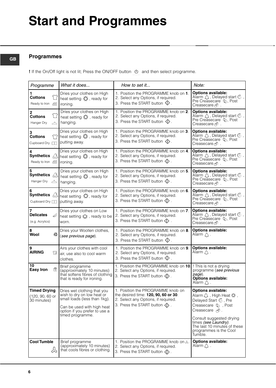 Start and programmes, Programmes | Ariston ASL60V User Manual | Page 6 / 80
