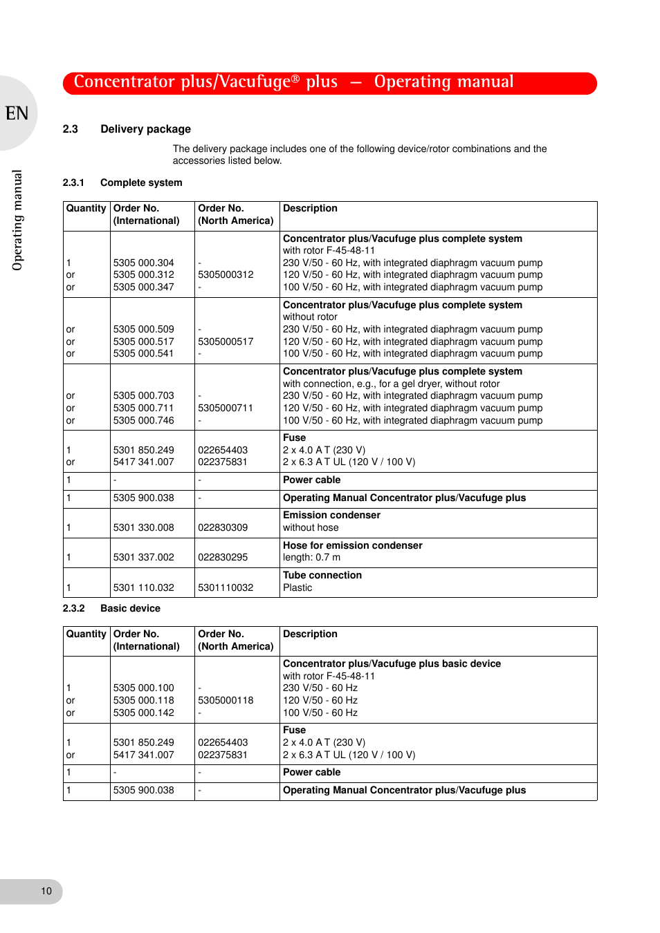 3 delivery package, 1 complete system, 2 basic device | Delivery package 2.3.1, Complete system, Basic device, Oper at ing man u al | Eppendorf Concentrator plus (New Design) User Manual | Page 10 / 48