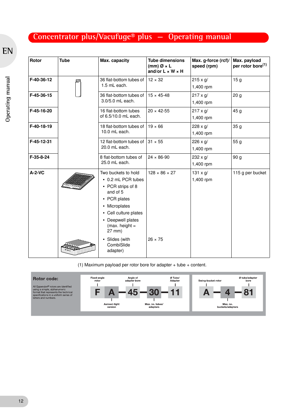 Oper at ing man u al | Eppendorf Concentrator plus (New Design) User Manual | Page 12 / 48