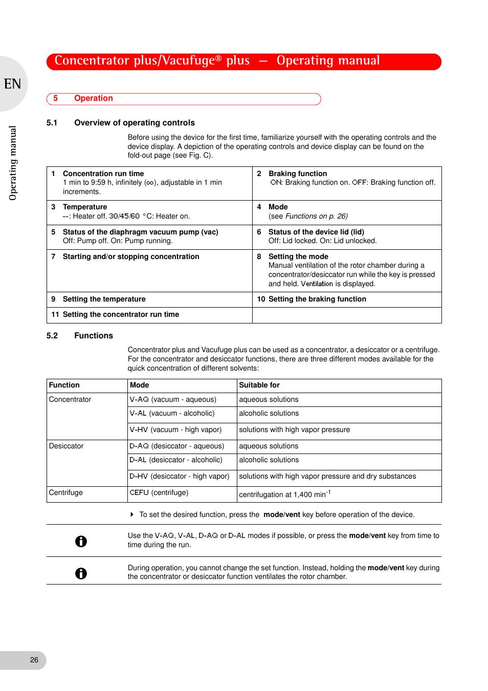 5 operation, 1 overview of operating controls, 2 functions | Operation 5.1, Overview of operating controls, Functions, Oper at ing man u al | Eppendorf Concentrator plus (New Design) User Manual | Page 26 / 48
