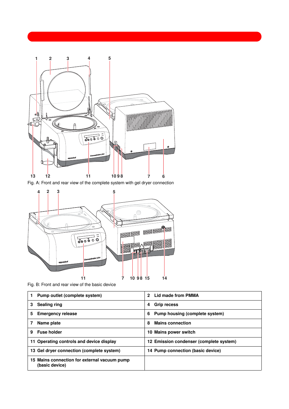 Fig. a, Fig. b | Eppendorf Concentrator plus (New Design) User Manual | Page 3 / 48