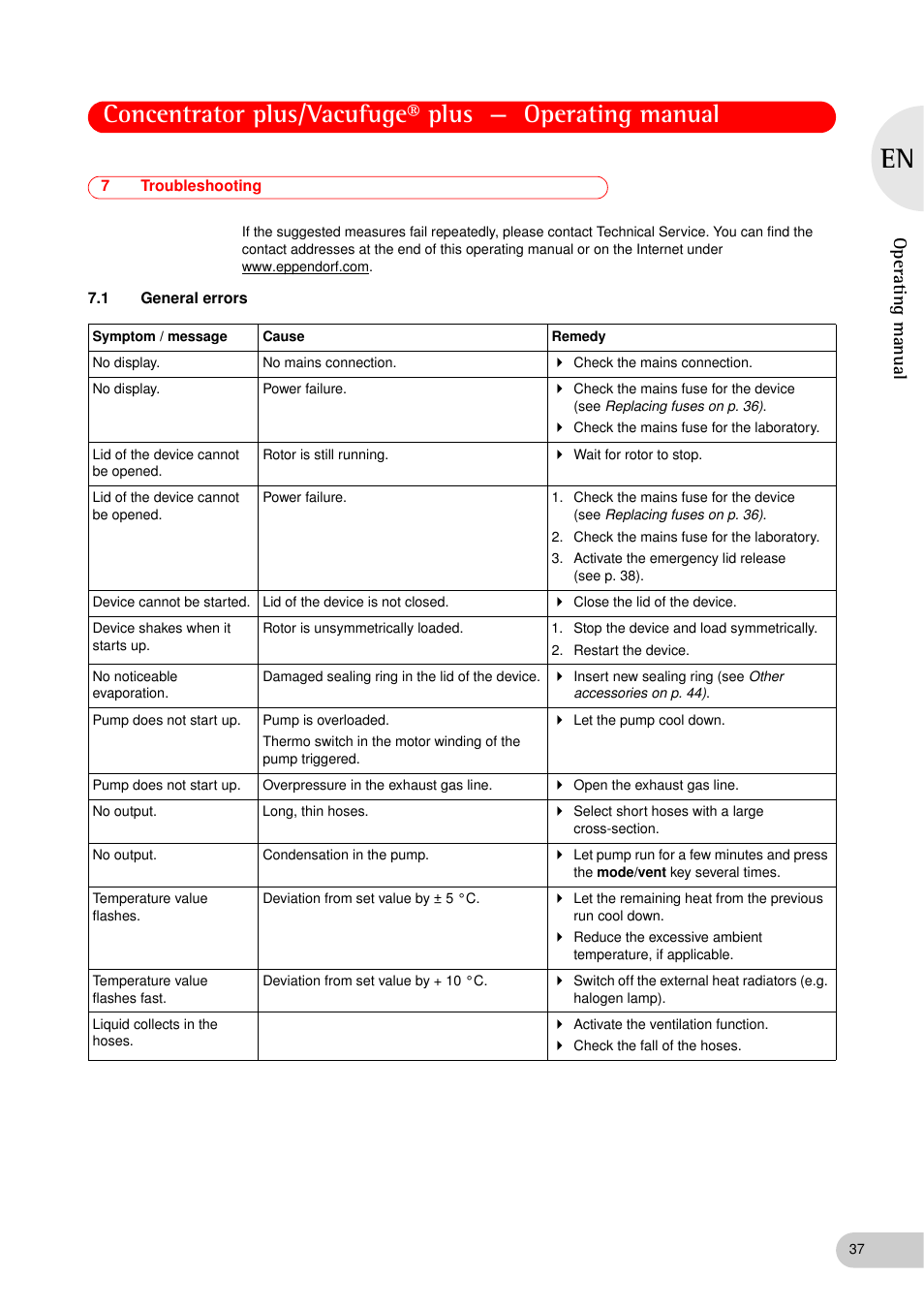 7 troubleshooting, 1 general errors, Troubleshooting 7.1 | General errors, Operating manual | Eppendorf Concentrator plus (New Design) User Manual | Page 37 / 48