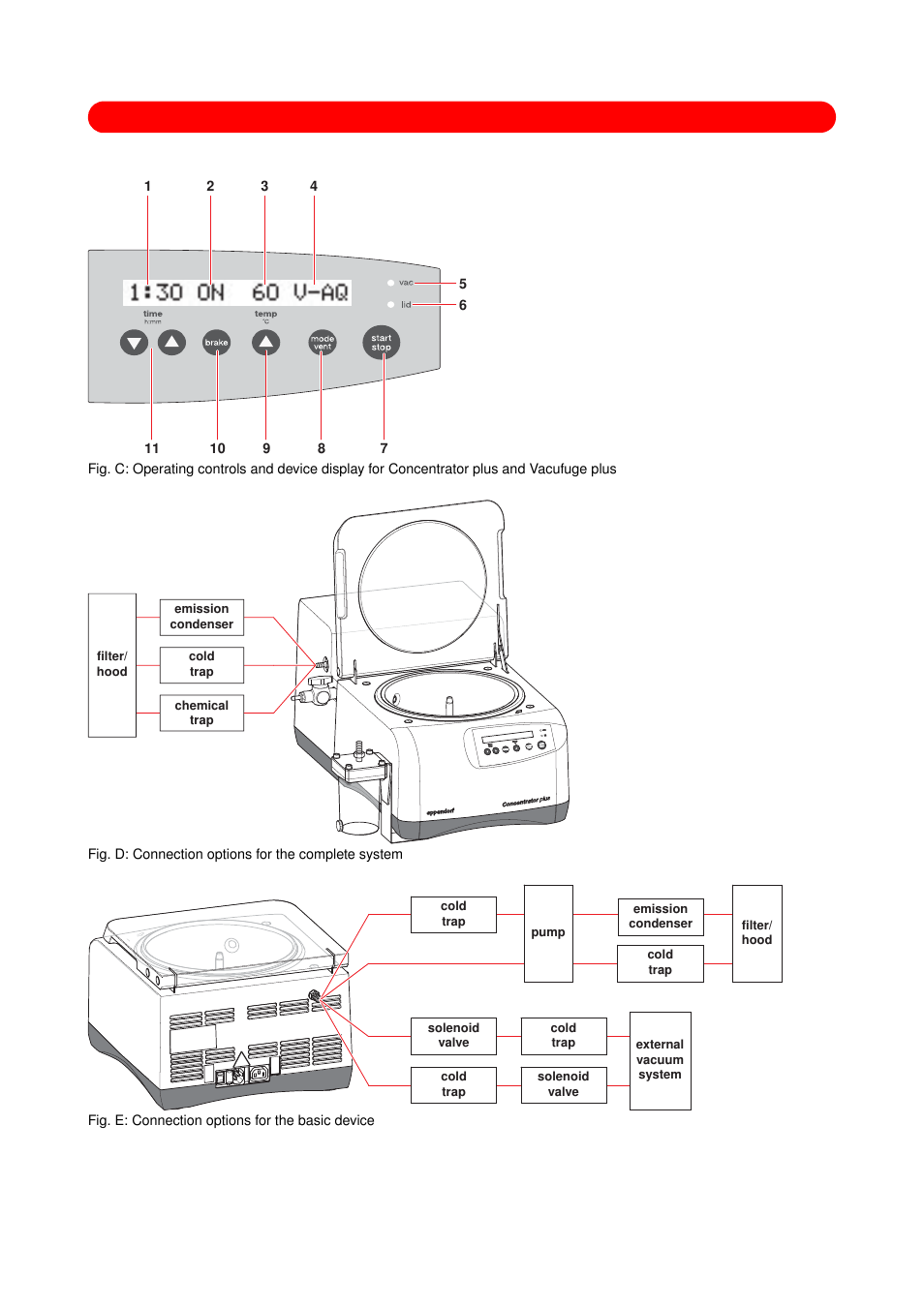 Fig. c, Fig. d, Fig. e | Eppendorf Concentrator plus (New Design) User Manual | Page 4 / 48