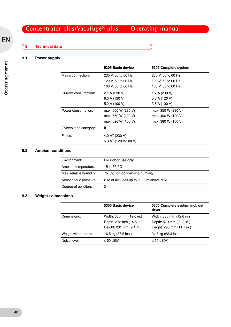 9 technical data, 1 power supply, 2 ambient conditions | 3 weight / dimensions, Technical data 9.1, Power supply, Ambient conditions, Weight / dimensions, Oper at ing man u al | Eppendorf Concentrator plus (New Design) User Manual | Page 40 / 48