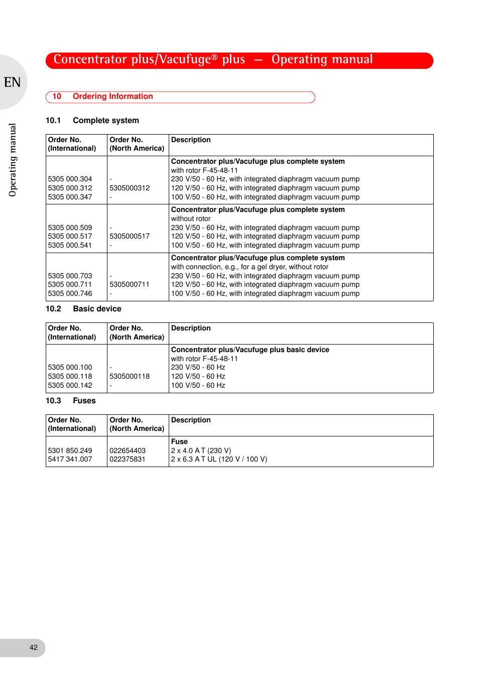 10 ordering information, 1 complete system, 2 basic device | 3 fuses, Complete system, Basic device, Fuses, Oper at ing man u al | Eppendorf Concentrator plus (New Design) User Manual | Page 42 / 48