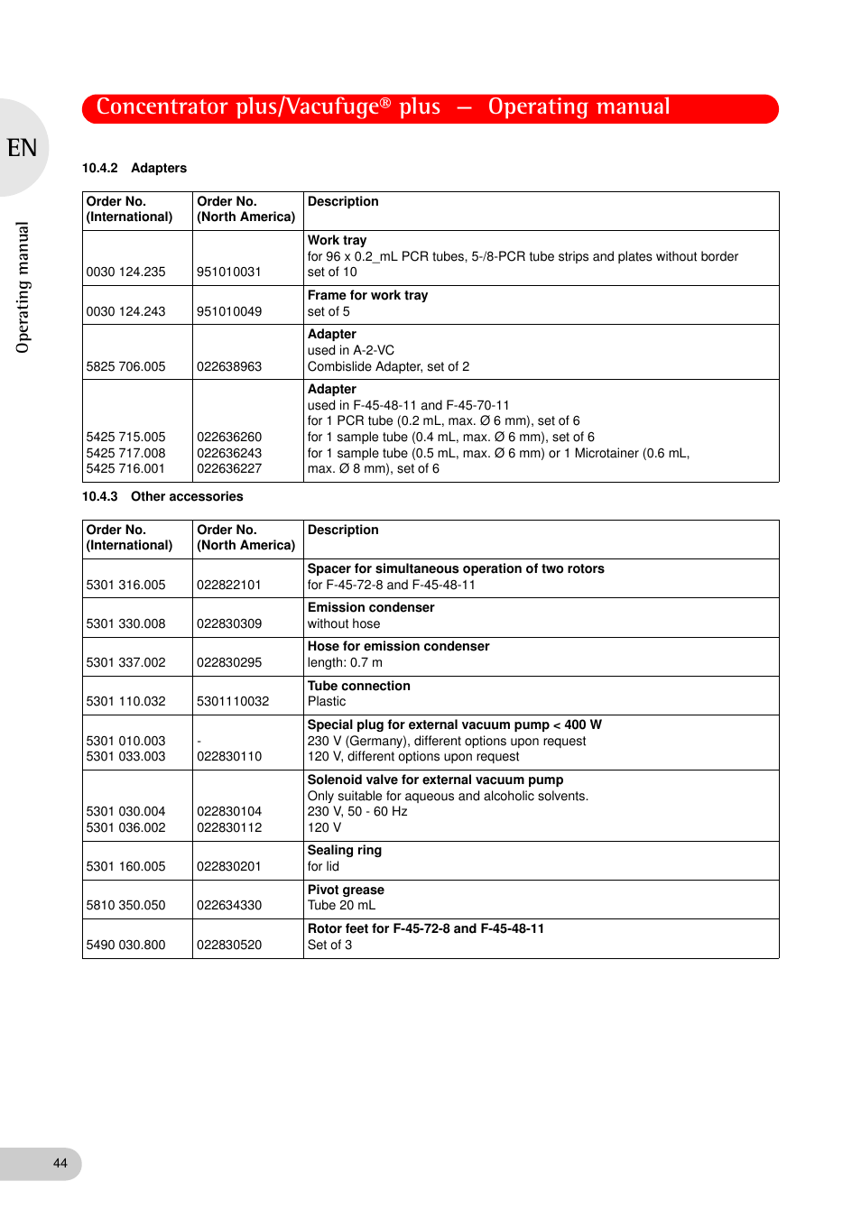 2 adapters, 3 other accessories, 2 adapters 10.4.3 other accessories | G ring (see other accessories on p. 44), Oper at ing man u al | Eppendorf Concentrator plus (New Design) User Manual | Page 44 / 48