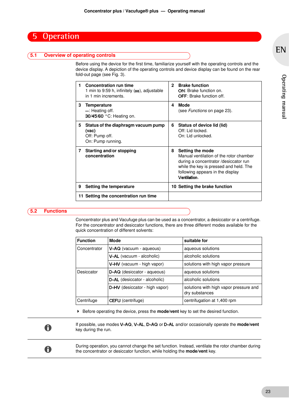 Operation, 1 overview of operating controls, 2 functions | Operation 5.1, Overview of operating controls, Functions, 5 operation, Operat ing manual | Eppendorf Concentrator plus User Manual | Page 21 / 43