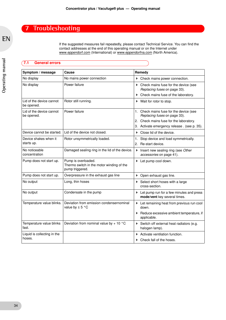 Troubleshooting, 1 general errors, Troubleshooting 7.1 | General errors, 7 troubleshooting, Oper at ing man ual | Eppendorf Concentrator plus User Manual | Page 32 / 43