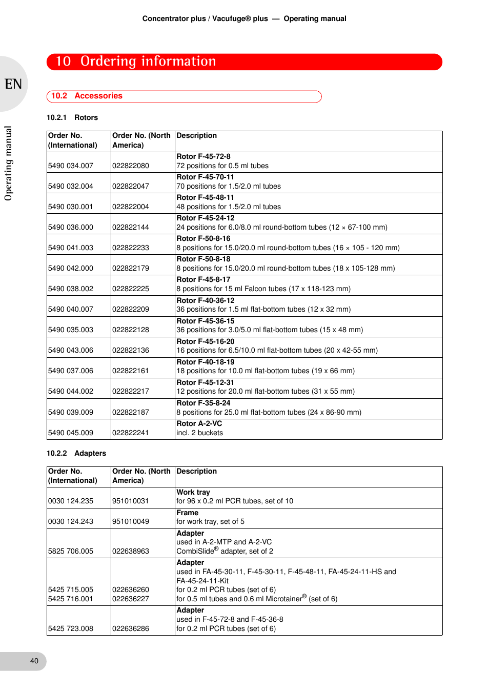 2 accessories, 1 rotors, 2 adapters | Accessories 10.2.1 rotors 10.2.2 adapters, 10 ordering information, Oper at ing man ual | Eppendorf Concentrator plus User Manual | Page 38 / 43