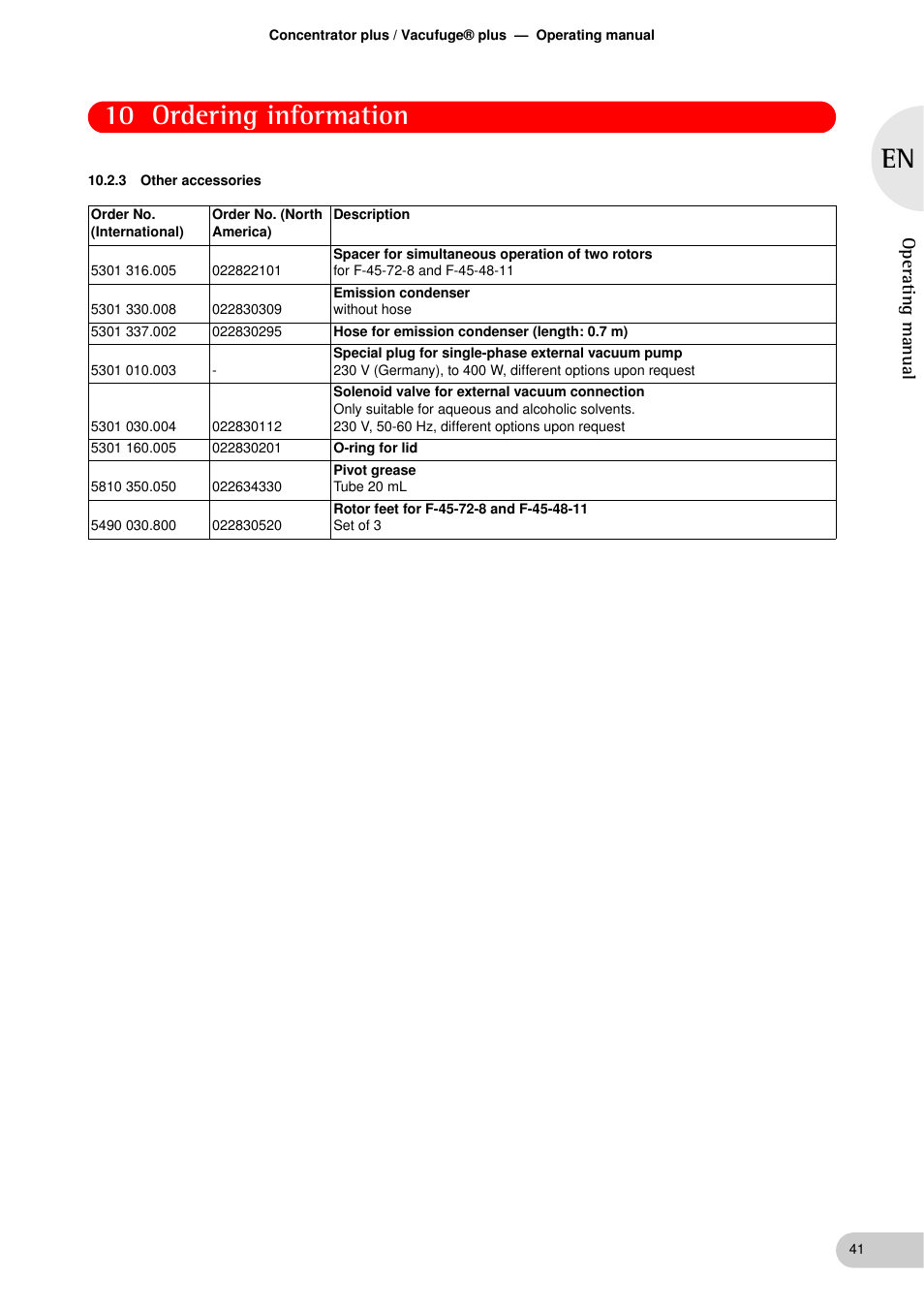 3 other accessories, 10 ordering information, Operat ing manual | Eppendorf Concentrator plus User Manual | Page 39 / 43