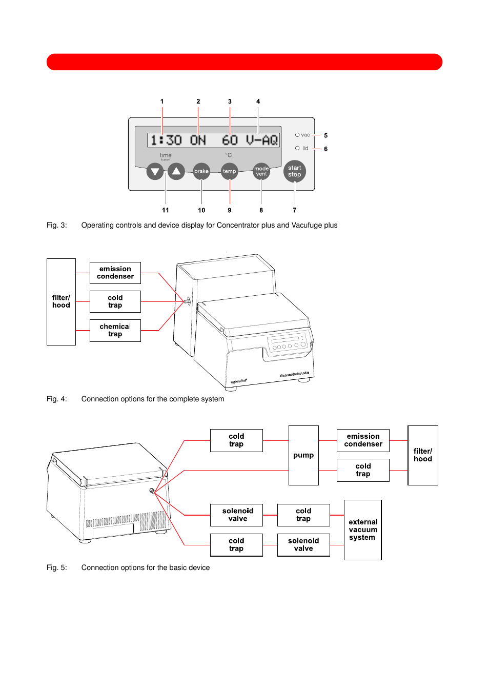 Fig. 4: connection options for the complete system, Fig. 5: connection options for the basic device | Eppendorf Concentrator plus User Manual | Page 41 / 43