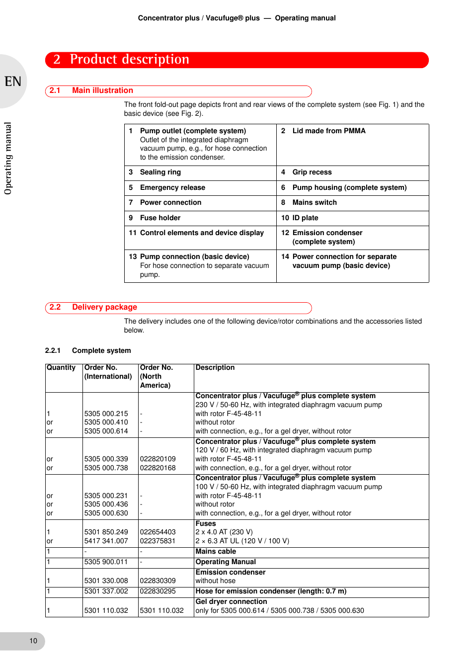 Product description, 1 main illustration, 2 delivery package | 1 complete system, Product description 2.1, Main illustration, Delivery package 2.2.1, Complete system, 2 product description, Oper at ing man ual | Eppendorf Concentrator plus User Manual | Page 8 / 43