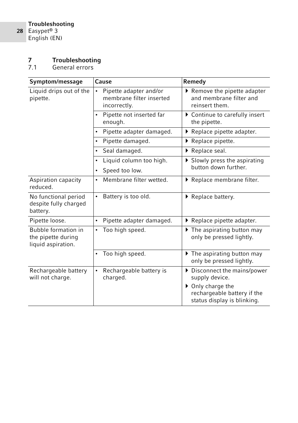 7 troubleshooting, 1 general errors, Troubleshooting 7.1 | General errors | Eppendorf Easypet 3 User Manual | Page 28 / 38