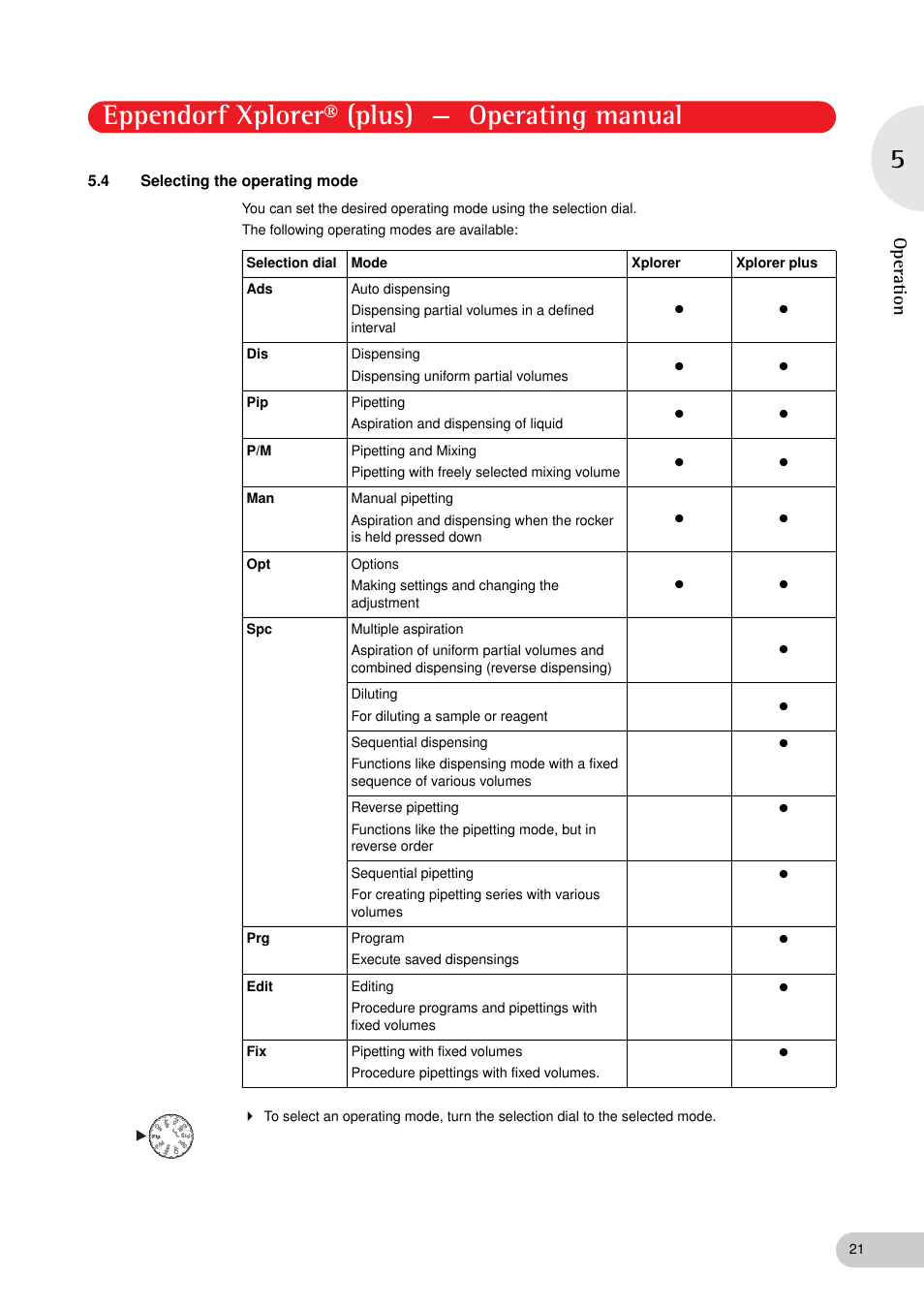 4 selecting the operating mode, Selecting the operating mode, Eppendorf xplorer® (plus) — operating manual | Operation | Eppendorf XplorerPlus User Manual | Page 21 / 74