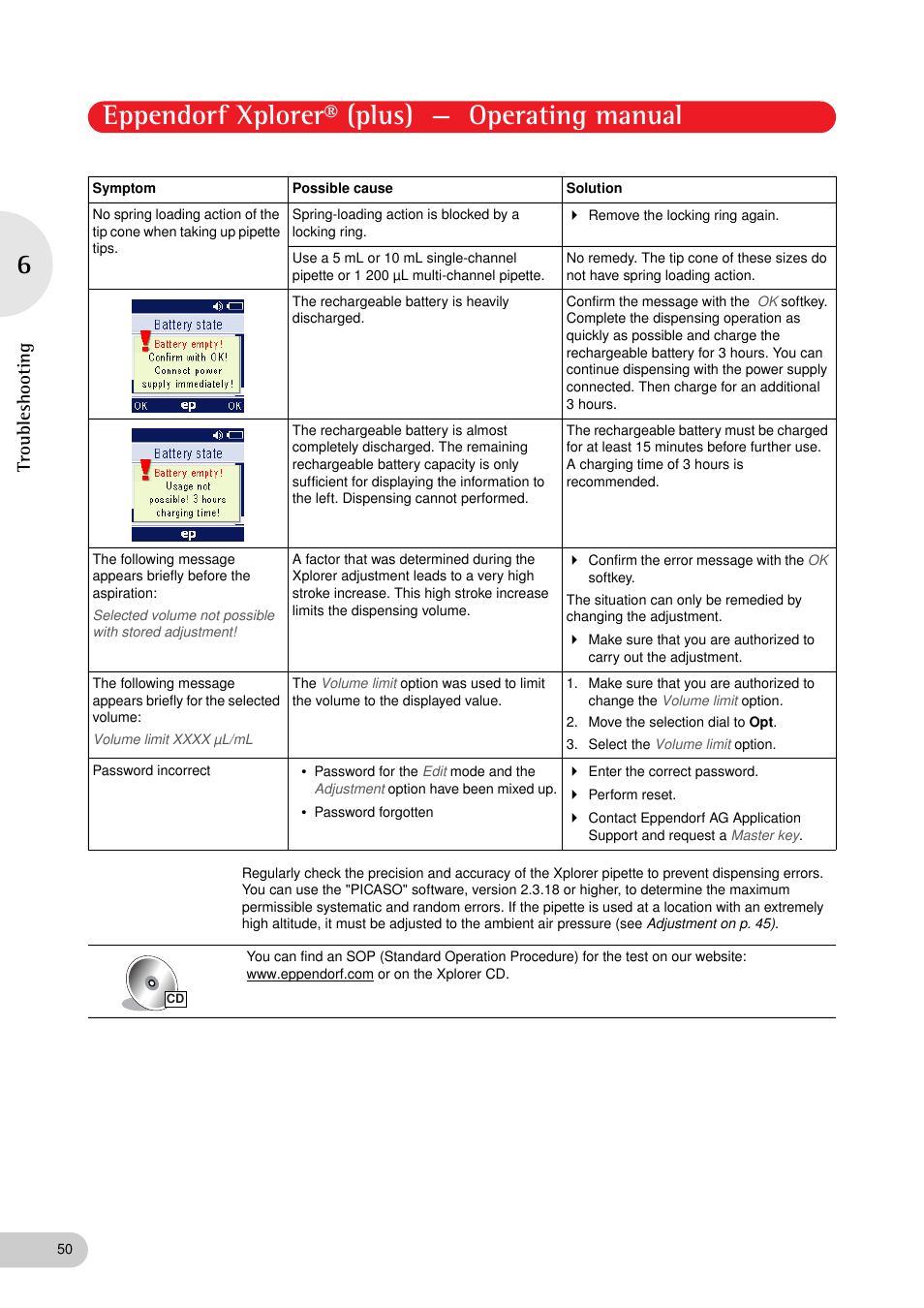 Eppendorf xplorer® (plus) — operating manual, Troubleshooting | Eppendorf XplorerPlus User Manual | Page 50 / 74