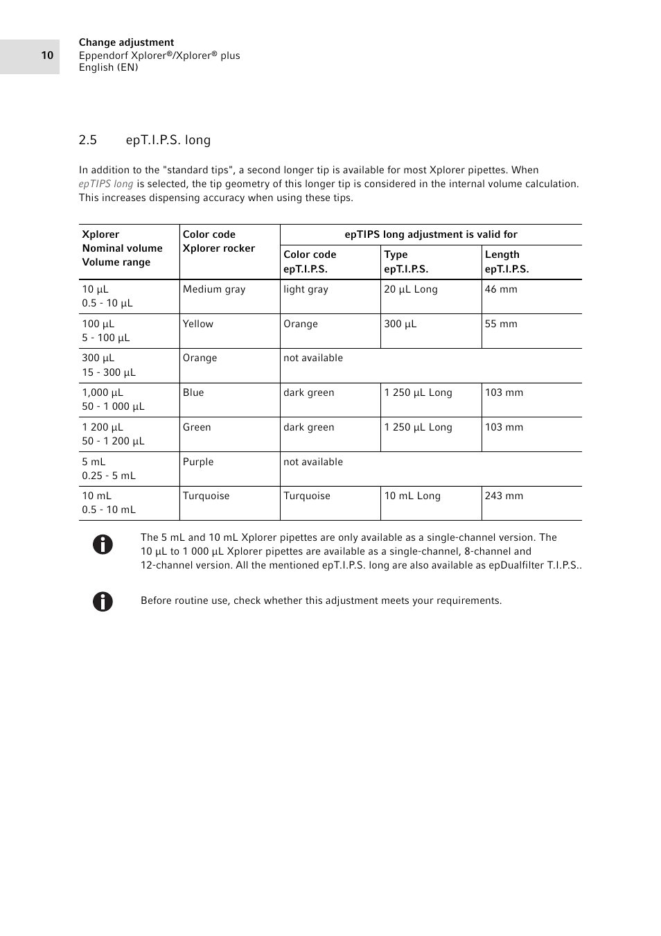 5 ept.i.p.s. long, Ept.i.p.s. long | Eppendorf XplorerPlus Adjustment User Manual | Page 10 / 26