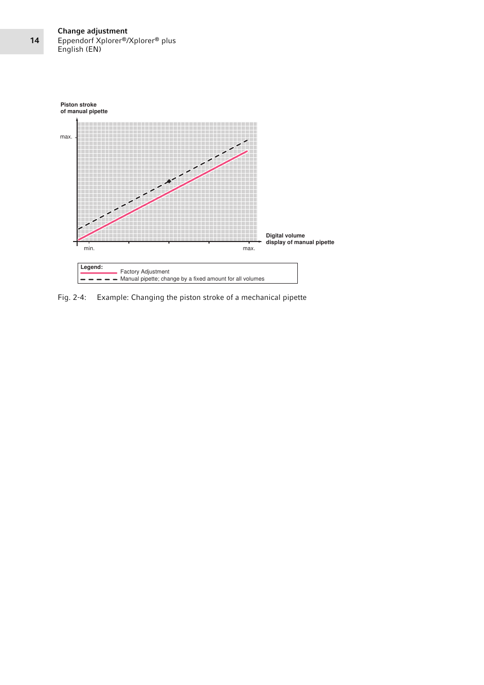 Eppendorf XplorerPlus Adjustment User Manual | Page 14 / 26
