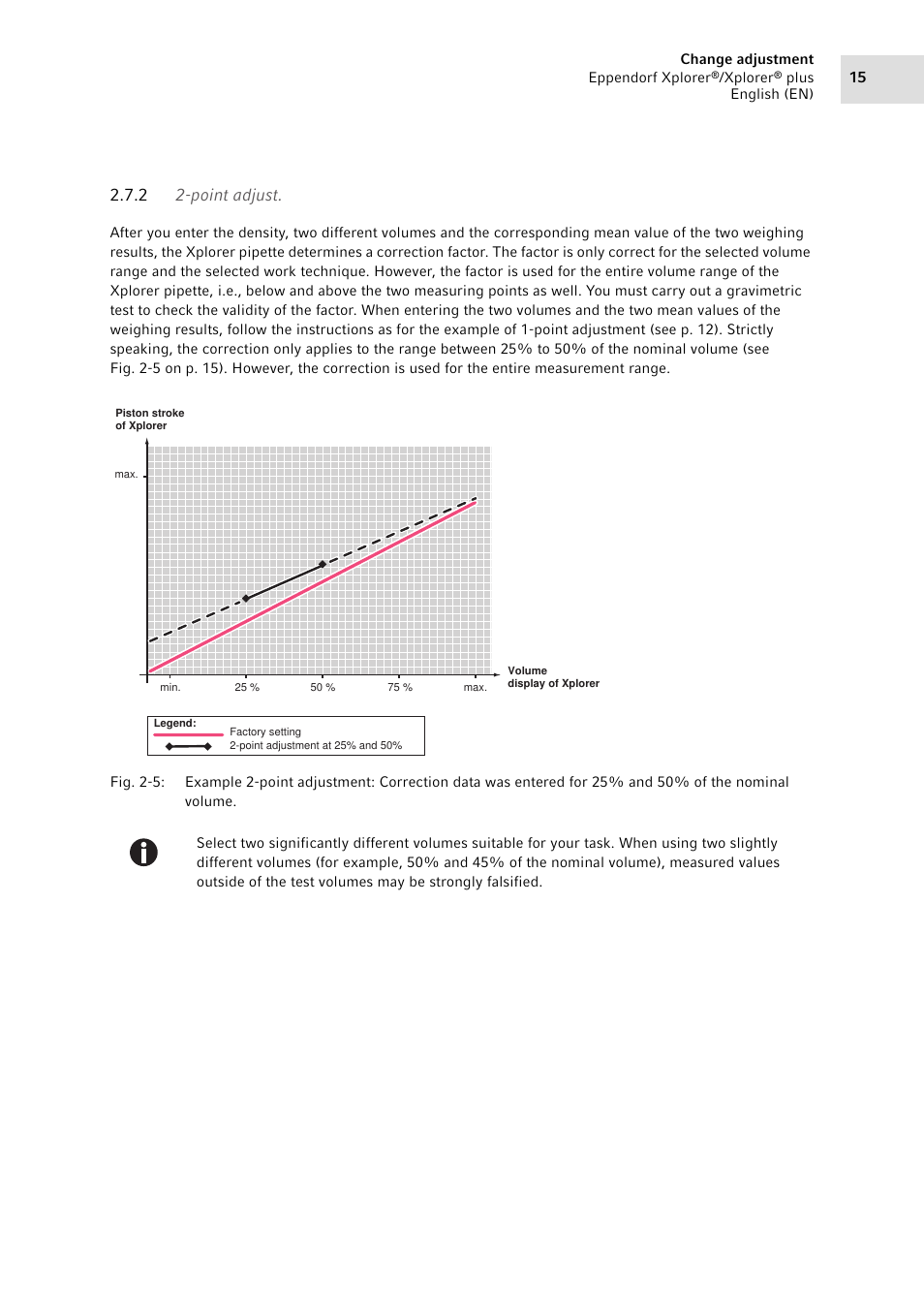 2 2-point adjust, Point adjust | Eppendorf XplorerPlus Adjustment User Manual | Page 15 / 26